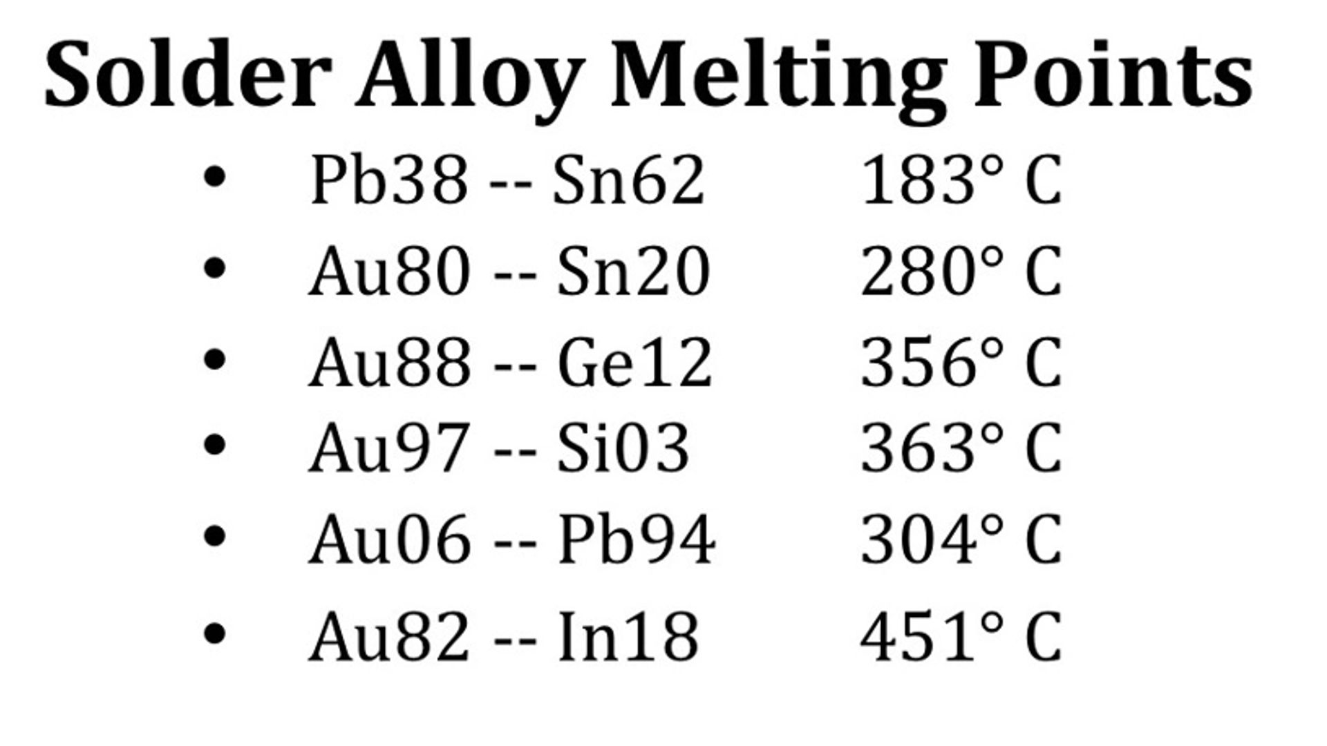 Solder-Alloy-Melting-Points-Multiple-Die-Eutectic