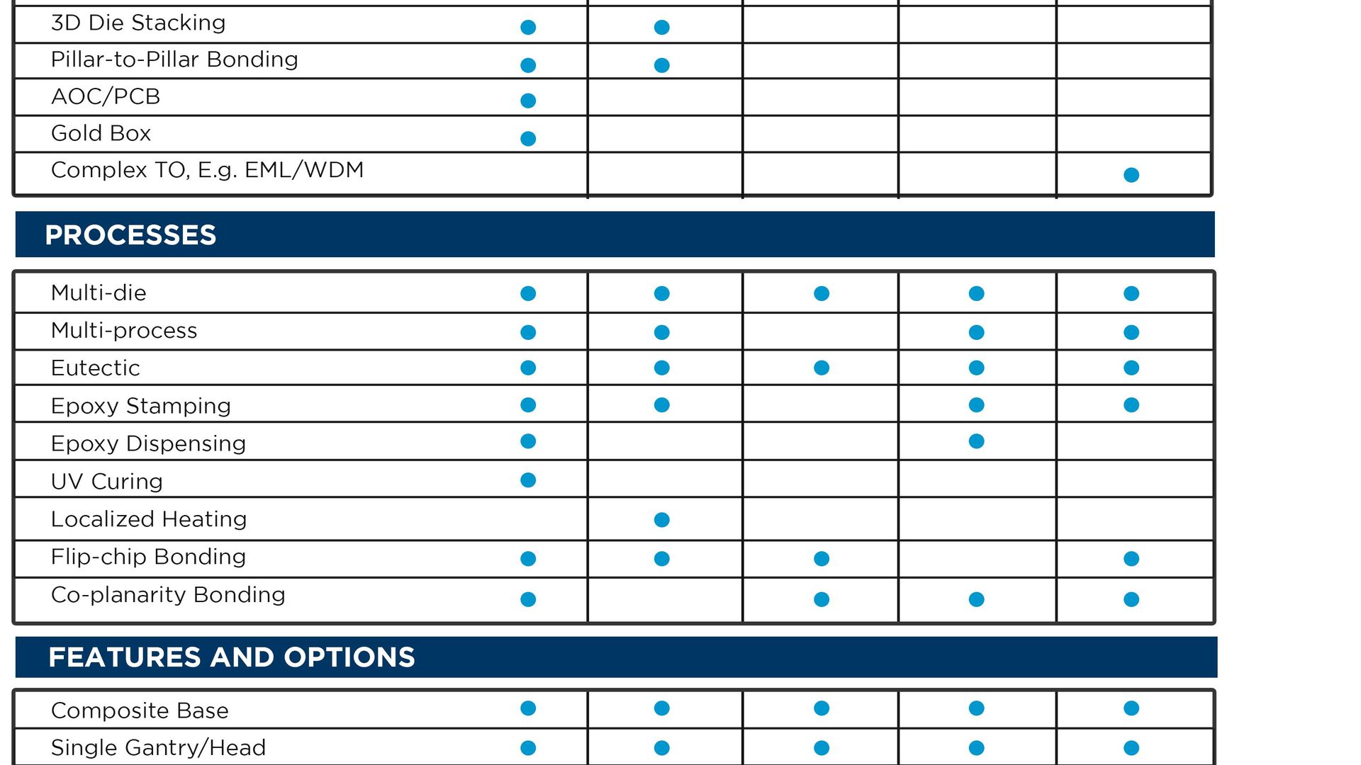 MRSI-H Configuration Table
