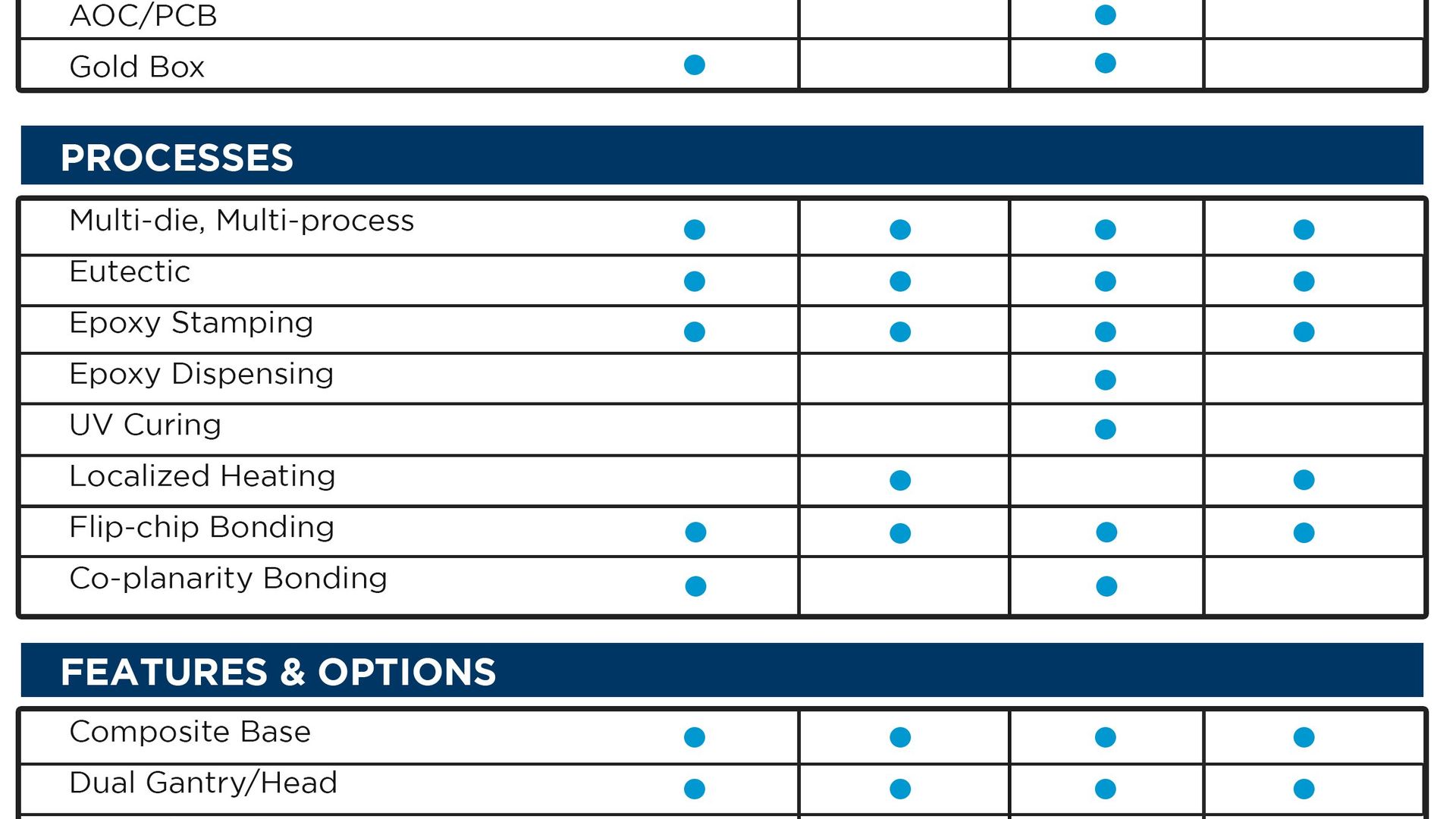 MRSI-HVM Configuration Table