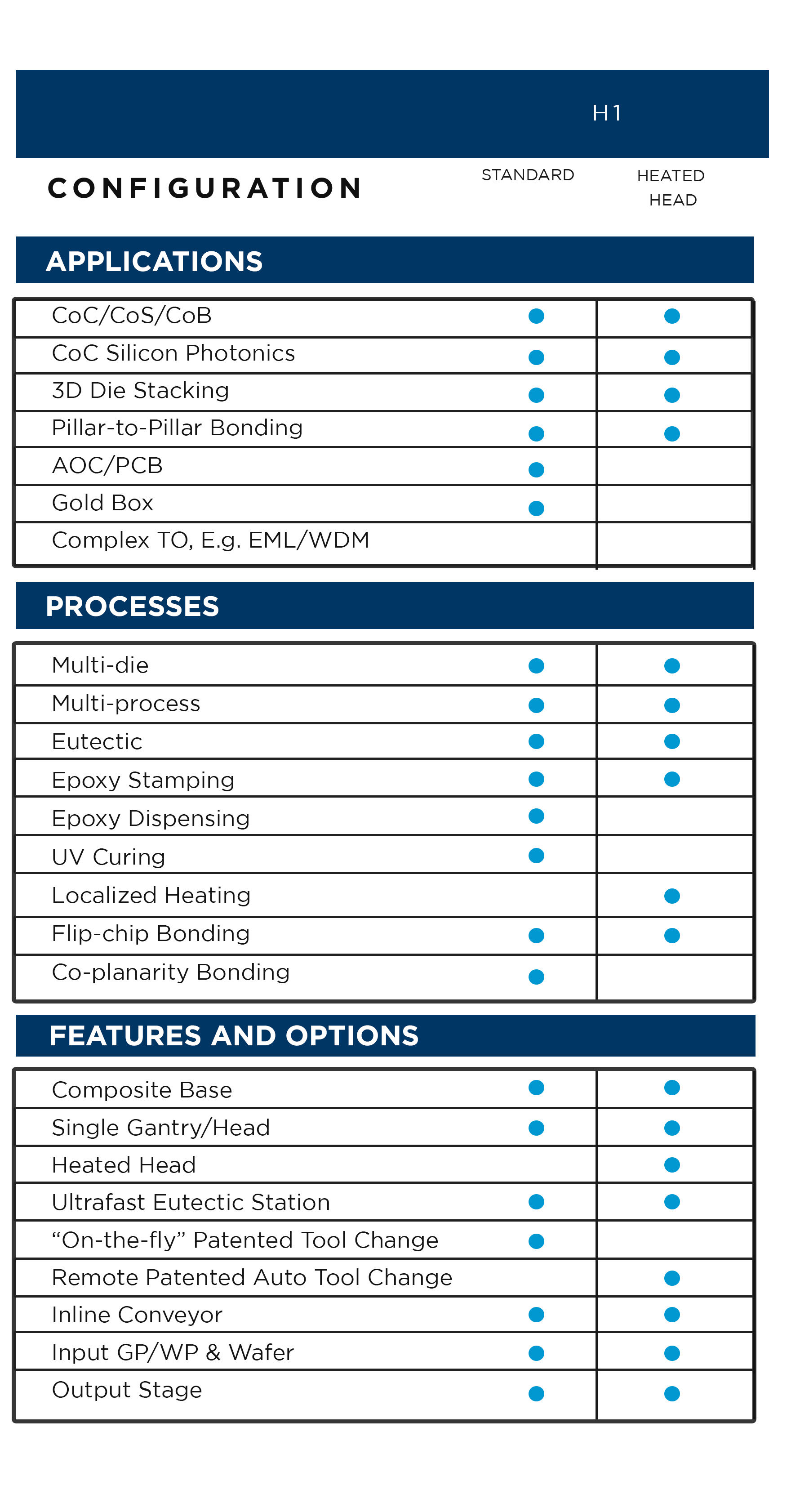 MRSI-H1 Configuration