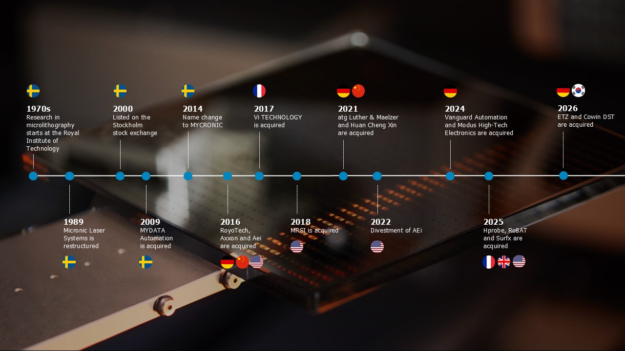 Mycronic timeline May 2026