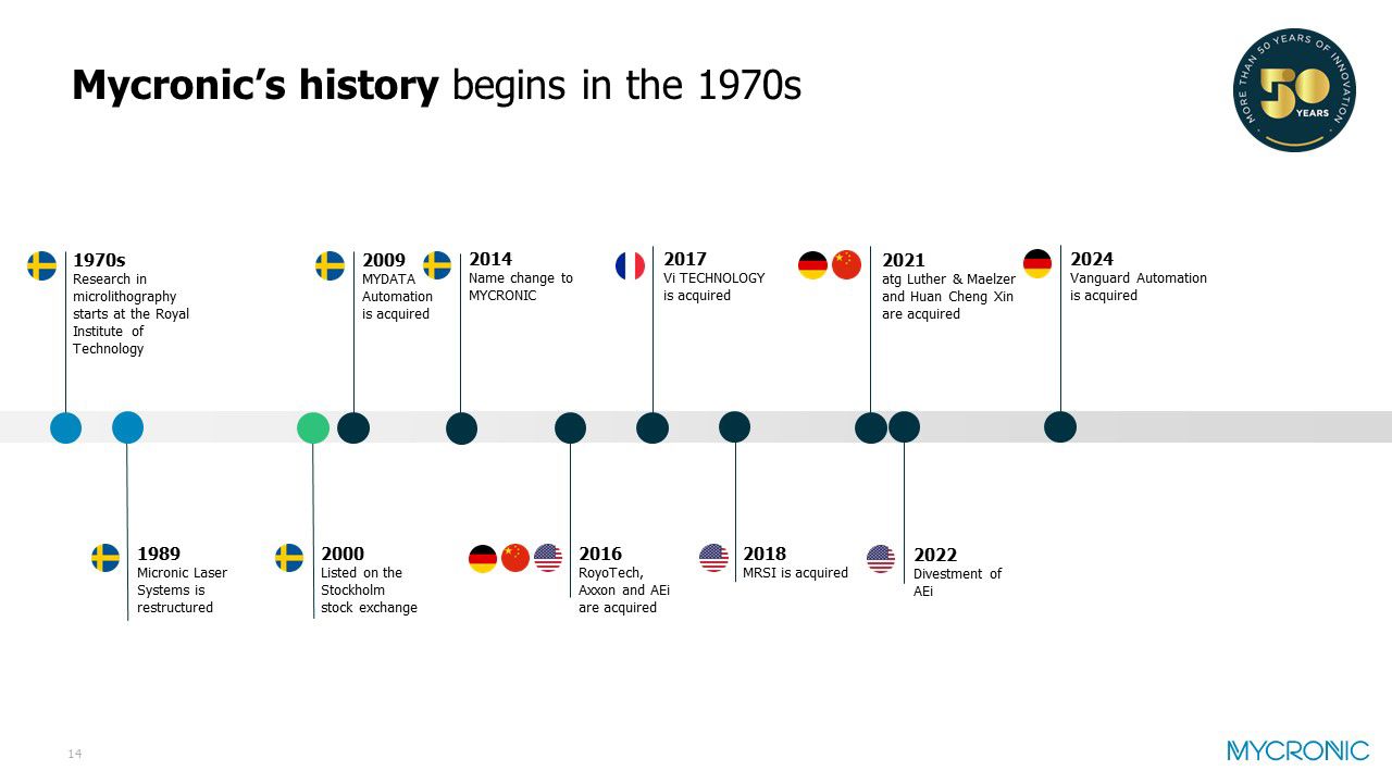 Mycronic timeline 2024 MRSI