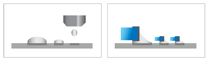Perfect solder joint