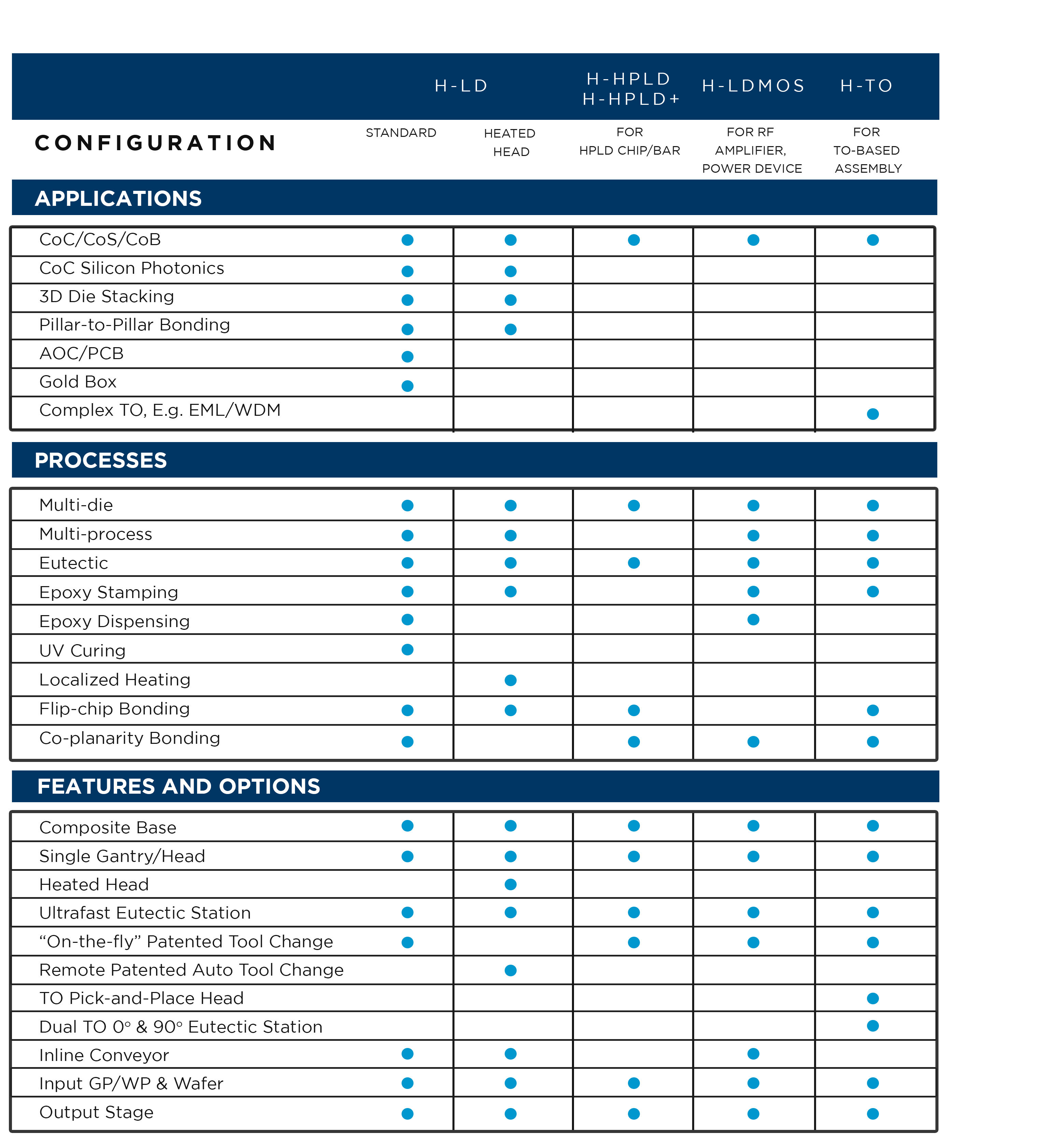 MRSI-H Configuration Table