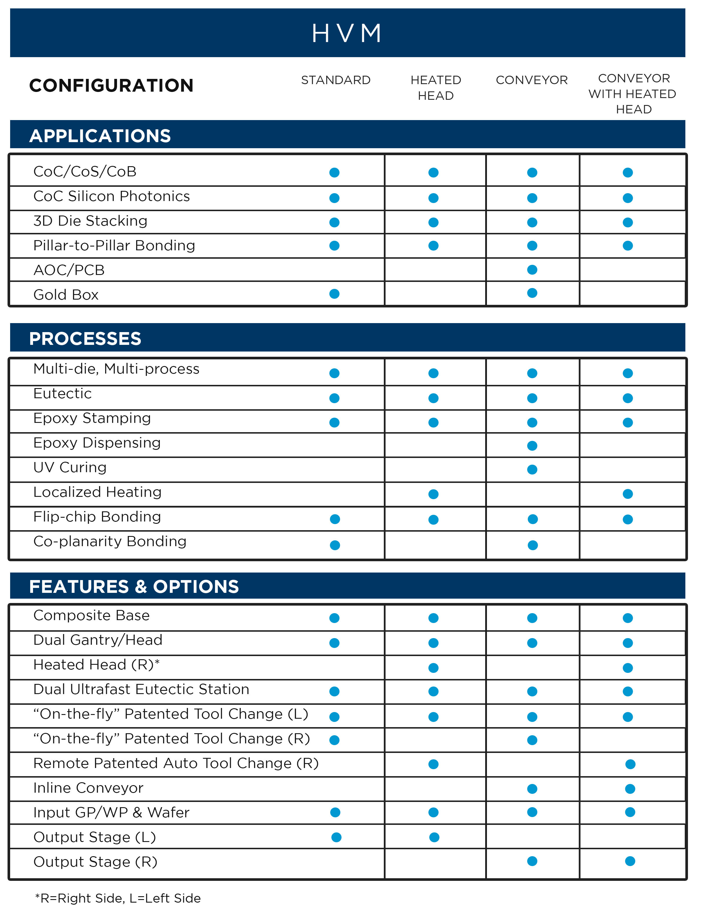 MRSI-HVM Configuration Table